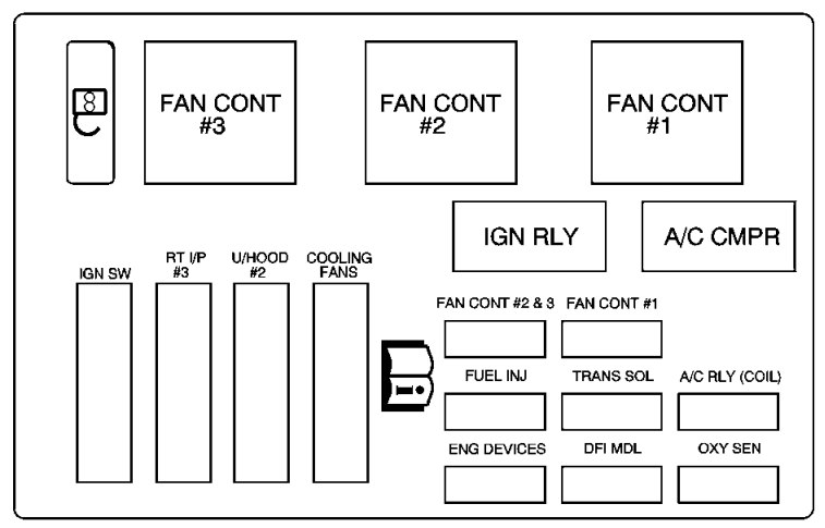 2002 Monte Carlo Fuse Box Diagram