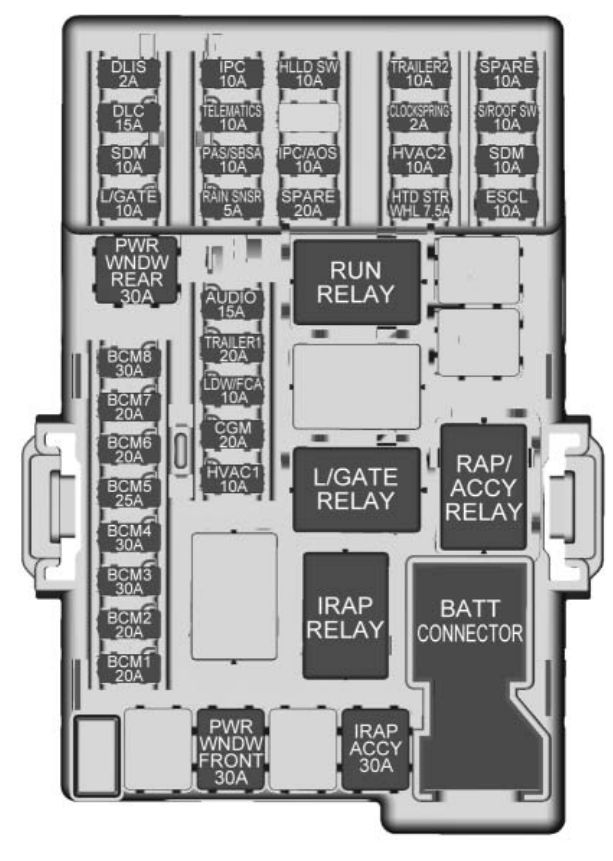 Chevrolet Sonic (2017) - fuse box diagram - Auto Genius