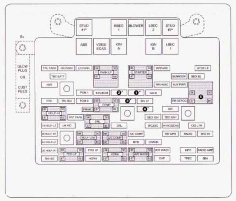 Chevrolet Tahoe (2003) - fuse box diagram - Auto Genius