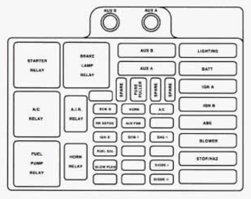 Chevrolet Tahoe (1997) - fuse box diagram - Auto Genius