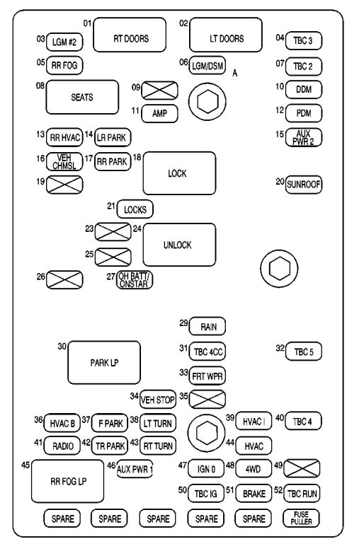 Chevrolet Trailblazer (2002) - fuse box diagram - Auto Genius