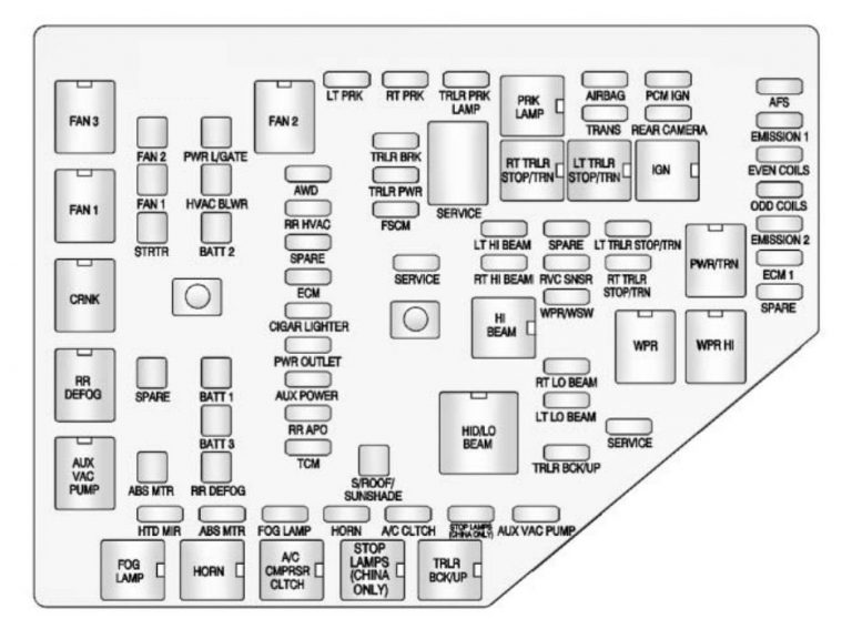 Chevrolet Traverse (2010) - fuse box diagram - Auto Genius