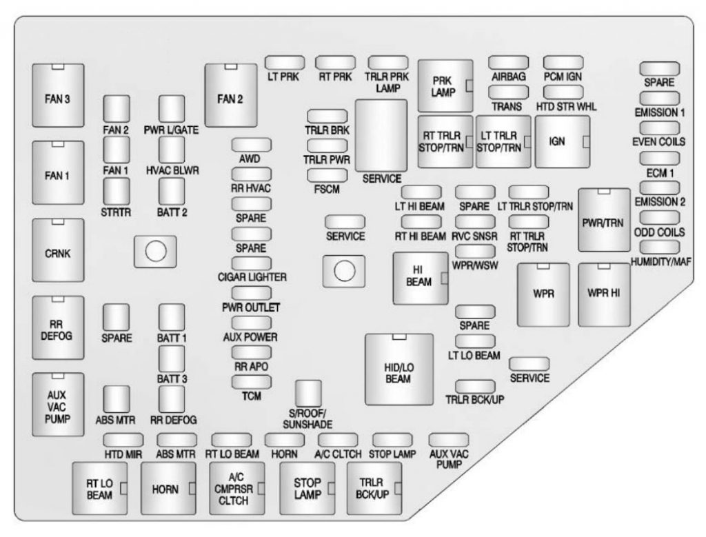 Chevrolet Traverse (2012) - fuse box diagram - Auto Genius