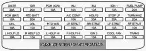 Cadillac Eldorado (1994) - fuse and relay box diagram - engine compartment