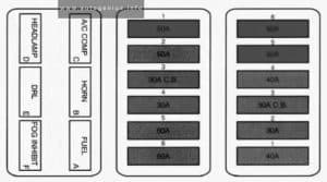 Cadillac Eldorado (1992 - 1993) - fuse and relay box diagram - engine compartment (maxi fuse)