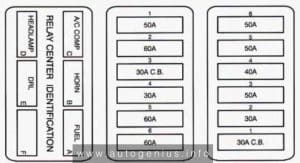 Cadillac Eldorado (1994) - fuse and relay box diagram - engine compartment (maxi fuse)