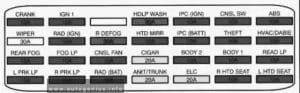 Cadillac Eldorado (1992 - 1993) - fuse and relay box diagram - rear compartment