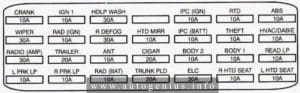 Cadillac Eldorado (1994) - fuse and relay box diagram - rear compartment