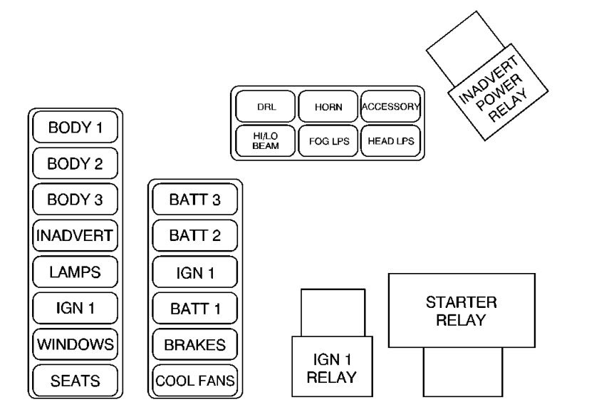 Cadillac Eldoroado (2000) - fuse box diagram - Auto Genius fuse box diagram cadillac eldorado 