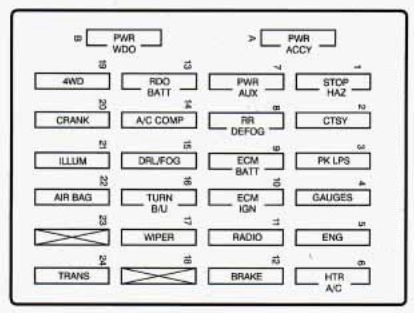 Fuse Box Diagram 96 Gmc