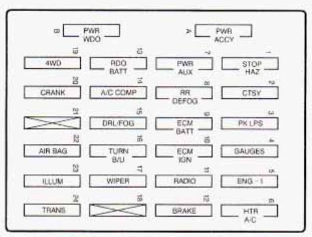 GMC Jimmy (1997) - fuse box diagram - Auto Genius 1991 gmc fuse box diagram 