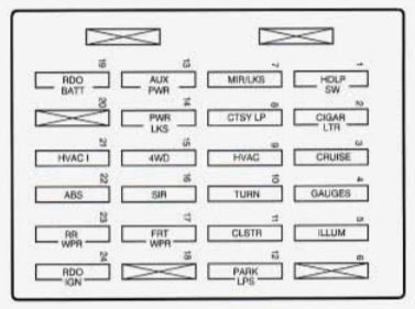 GMC Jimmy (1998) - fuse box diagram - Auto Genius 1998 gmc jimmy fuse box 