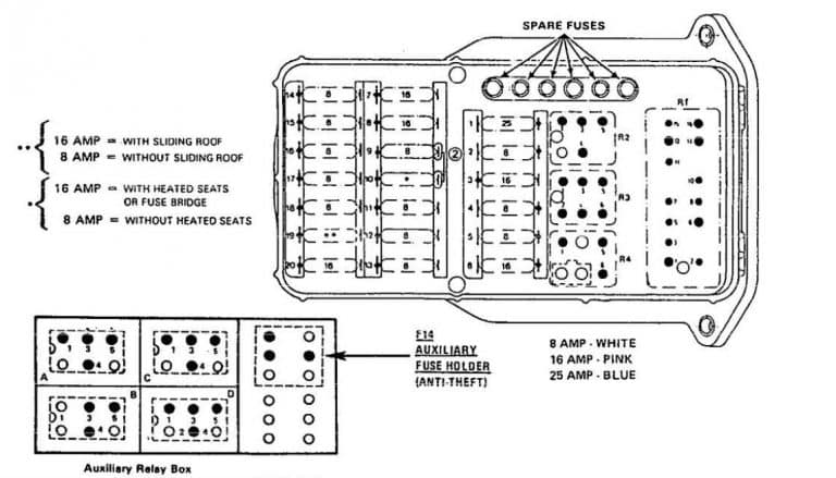 Mercedes-Benz 190E (1990) - wiring diagrams - fuse box  