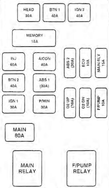 KIA Sportage (2002) - fuse box diagram - Auto Genius