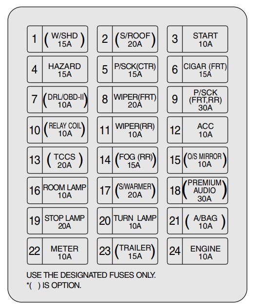 KIA Sorento (2003 - 2006) - fuse box diagram - Auto Genius