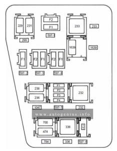 Dacia Duster (I; 2010 - 2016) - fuse and relay box diagram- engine compartment fuse box (F4R400-F4R402-F4R403-F4R404-F4R405-F4R408)