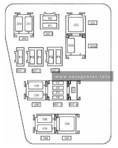 Dacia Duster (I; 2010 - 2016) - fuse and relay box diagram - engine compartment (K4M690 - K4M694)