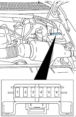 Ford F-250 Light Duty (1997 - 1999) - fuse box diagram ... rsx fuse diagram 