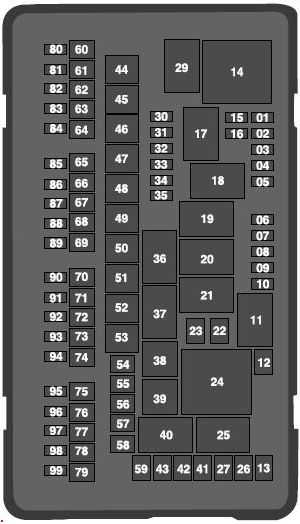 Ford F-550 (2017 - 2018) - fuse box diagram - Auto Genius