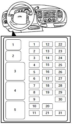 Ford F-250 Light Duty (1997 - 1999) - fuse box diagram ... 1998 f150 trailer light wiring diagram 