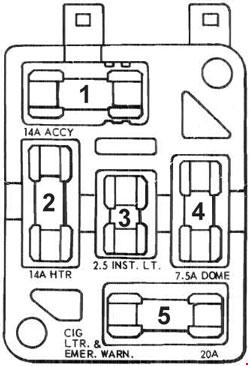 Ford Mustang (1967 - 1968) - fuse box diagram - Auto Genius acura rsx fuse box cigarette lighter 