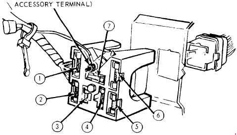 Ford Mustang (1971 - 1973) - fuse box diagram - Auto Genius