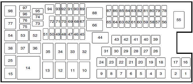 Ford Explorer U502 (2010 - 2015) - fuse box diagram - Auto Genius