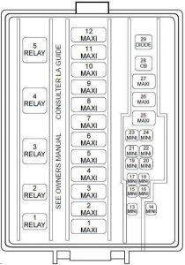 Ford Mustang (1999 - 2004) - fuse box diagram - Auto Genius overdrive relay diagram 