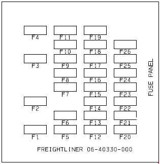 Freightliner BUSINESS CLASS M2 - fuse box diagram - Auto ... 2009 freightliner fuse box 