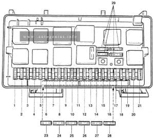 Audi 100 (C3; 1983 - 1991) - fuse and relay box diagram