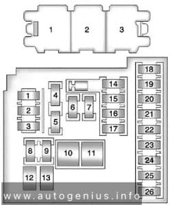 Chevrolet Cruze (J300; 2008 - 2016) - fuse and relay box diagram - instrument panel