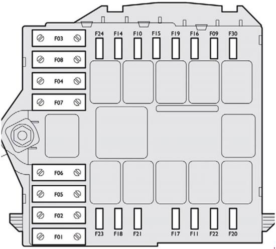 Citroen Relay (2006 - 2014) - fuse box diagram - Auto Genius fuse box in citroen dispatch 