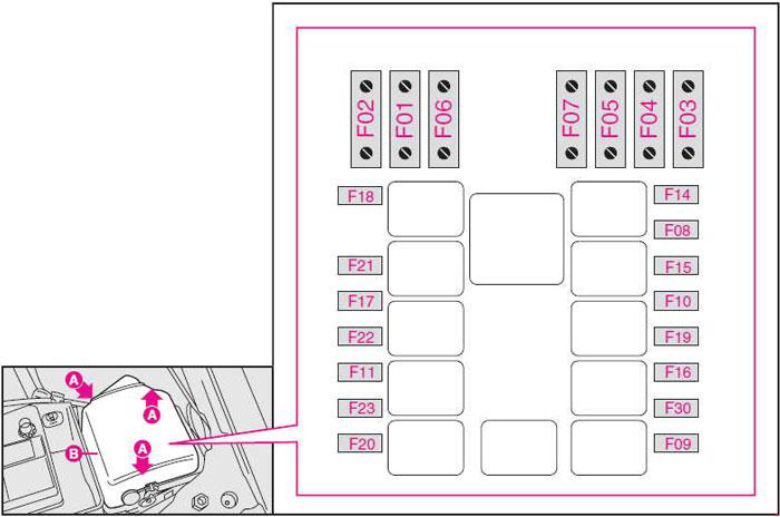 Fiat Doblo (2006 - 2010) - fuse box diagram - Auto Genius