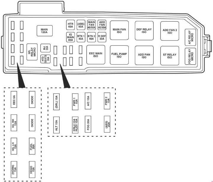 Ford Escape (2001 - 2007) - fuse box diagram - Auto Genius