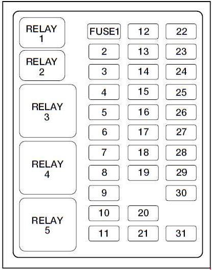 Ford Excursion (1999 - 2005) - fuse box diagram - Auto Genius