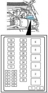 Ford Expedition (1997 - 2002) - fuse box diagram - Auto Genius ford expedition fuse diagram 1997 