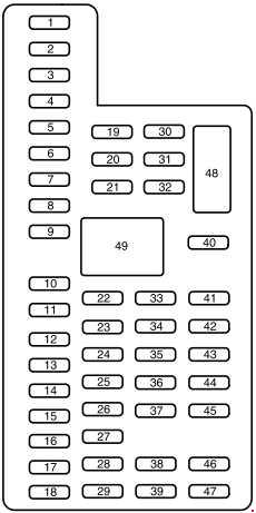 Ford Expedition (2015 - 2017) - fuse box diagram - Auto Genius