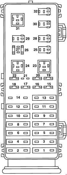 Ford Taurus (1995 - 1999) - fuse box diagram - Auto Genius 1996 taurus fuse diagram 