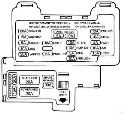 Ford Thunderbird (1994 - 1997) - fuse box diagram - Auto ... 2001 dodge stratus fuse box manual 