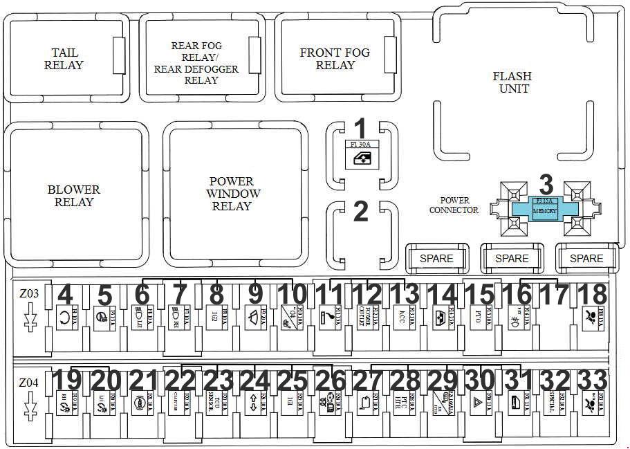 Hyundai Porter (2004 - 2016) - fuse box diagram - Auto Genius