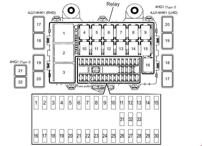 Isuzu Npr Fuse Box Diagram