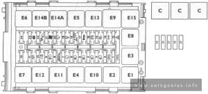 Iveco Daily (II; 1989 - 2000) - fuse and relay box doagram