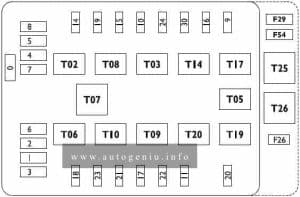Iveco Daily(IV; 2006 - 2011) - fuse and relay box doagram - Interconnection central unit (CVM)
