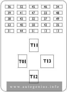 Iveco Daily(IV; 2006 - 2011) - fuse and relay box doagram - passenger compartment - instrument panel interconnection central units (CPL)