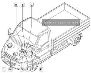 Iveco Daily(IV; 2006 - 2011) - fuse and relay box location