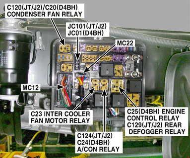 KIA K2700 (2005 - 2015) – fuse box diagram - Auto Genius