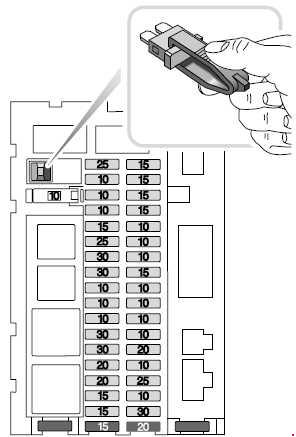 Land Rover Discover (1998 - 2005) - fuse box diagram - Auto Genius