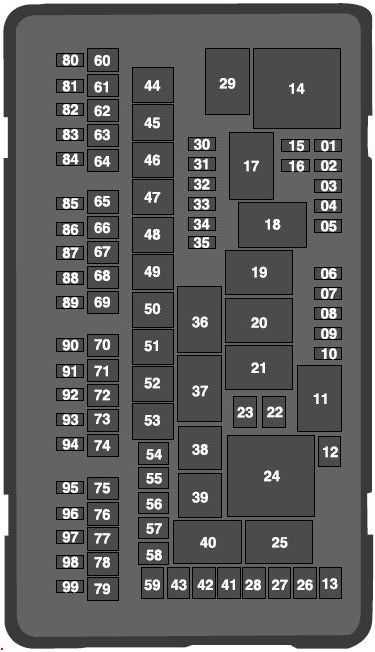 Lincoln Continental (2017 - 2019) - fuse box diagram - Auto Genius