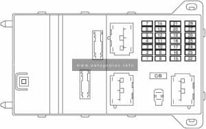 Lincoln Zephyr (2006) - fuse and rxelay box diagram - passenger compartment