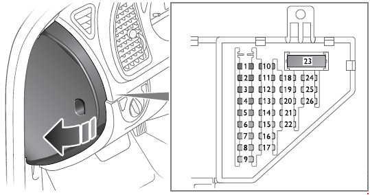 Saab 9-3 (2003 - 2012) - fuse box diagram - Auto Genius siren wiring diagram electric 